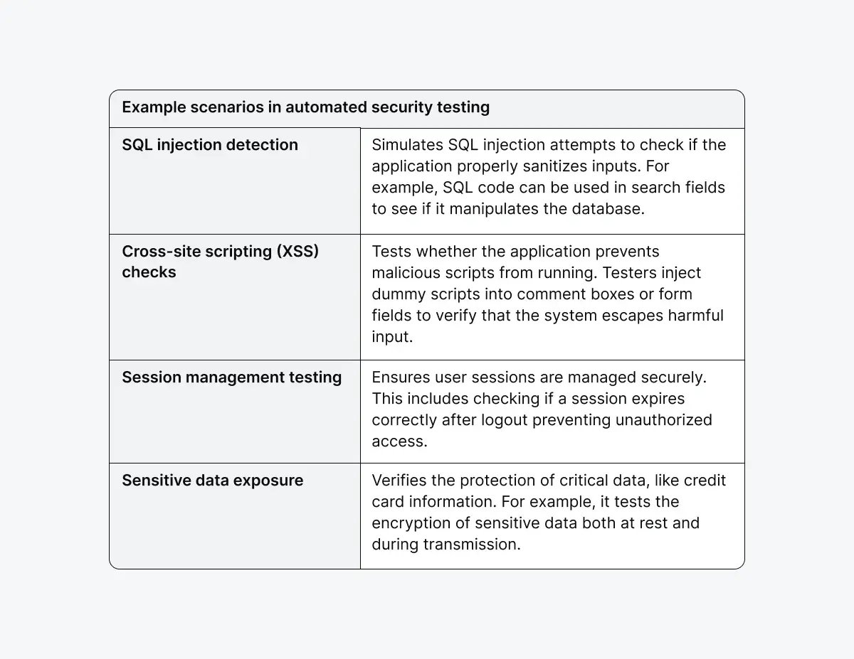 automated-security-testing-scenarios