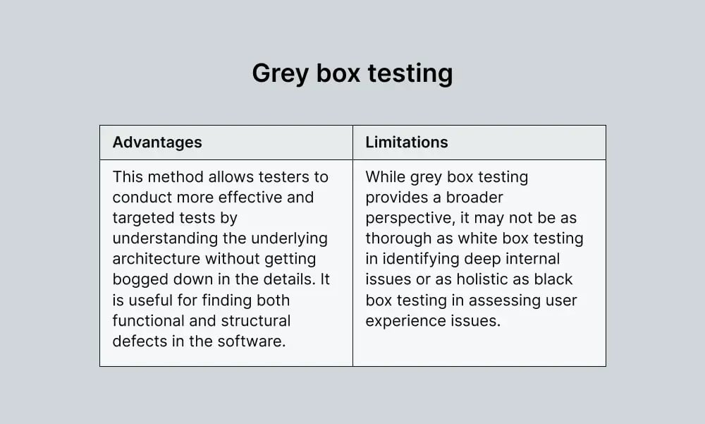 grey-box-testing